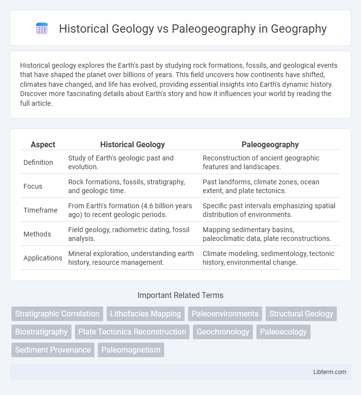 Paleogeography vs Historical Geology in Geography - What is The Difference?