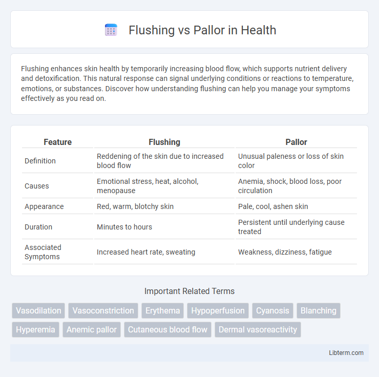 Pallor vs Flushing in Health - What is The Difference?