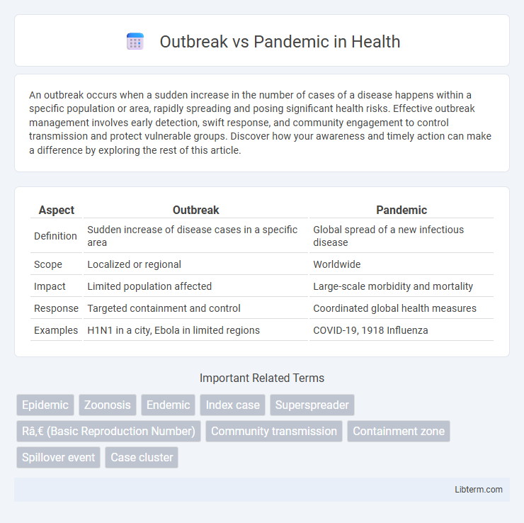 Pandemic vs Outbreak in Health - What is The Difference?