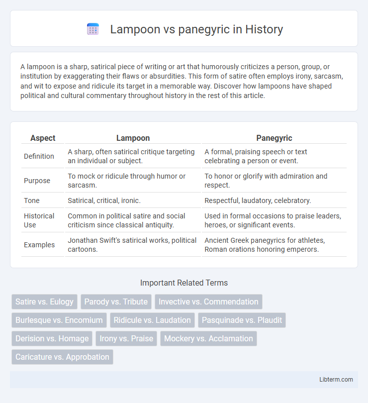 panegyric vs Lampoon in History - What is The Difference?