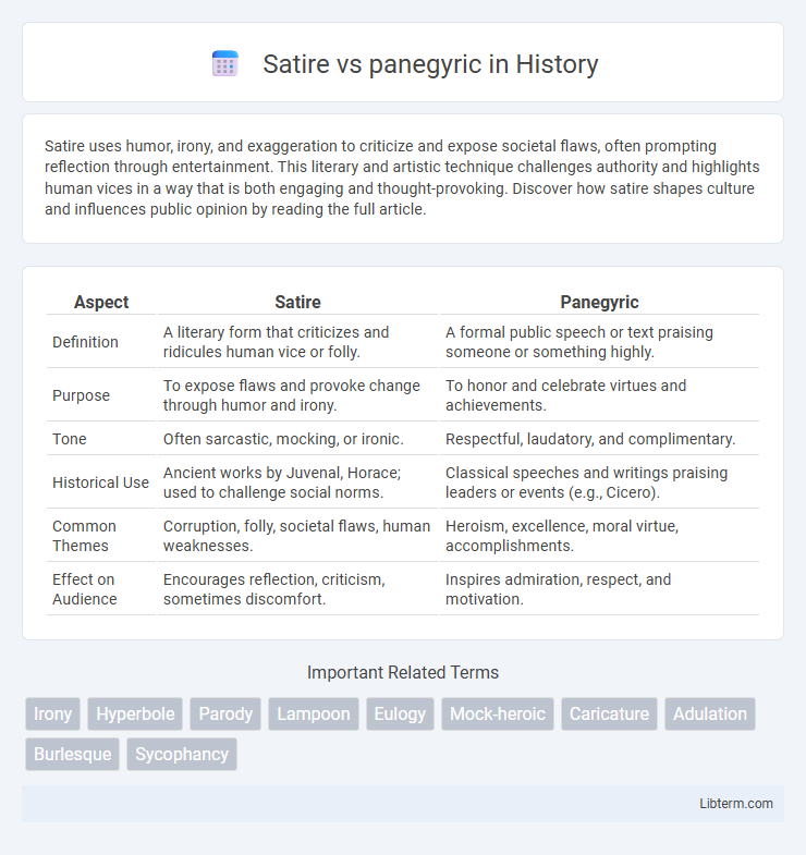 panegyric vs Satire in History - What is The Difference?