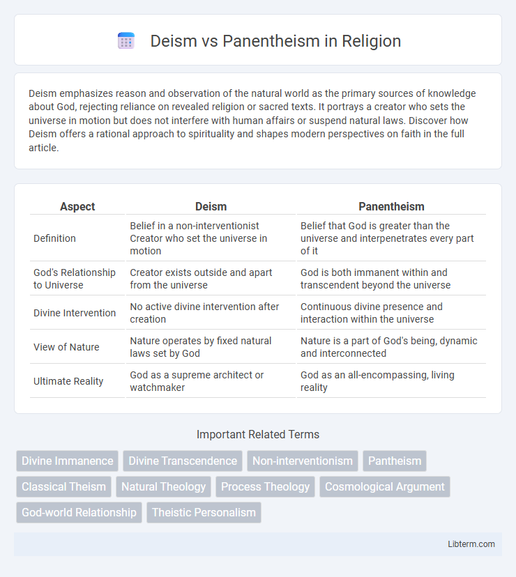 Panentheism vs Deism in Religion - What is The Difference?