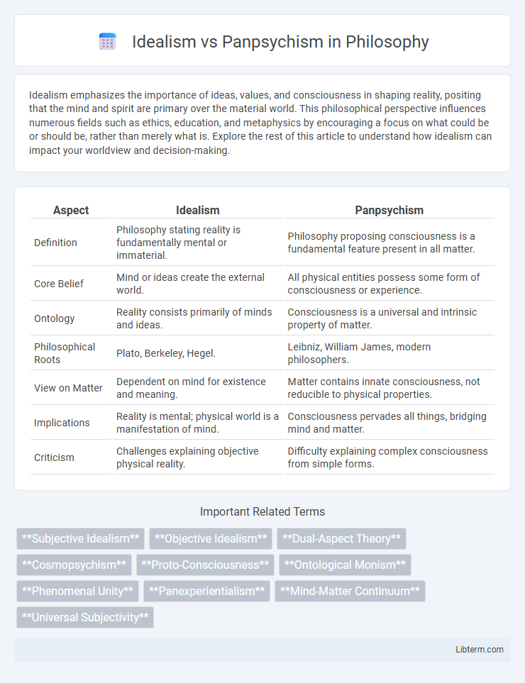 Panpsychism vs Idealism in Philosophy - What is The Difference?