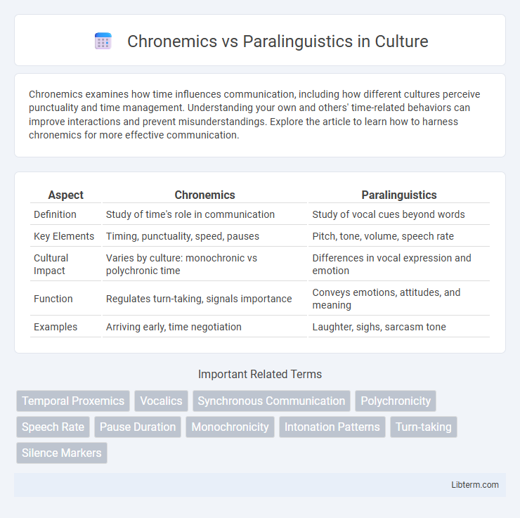 Paralinguistics vs Chronemics in Culture - What is The Difference?