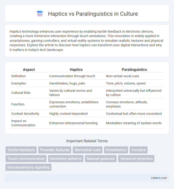 Paralinguistics vs Haptics in Culture - What is The Difference?