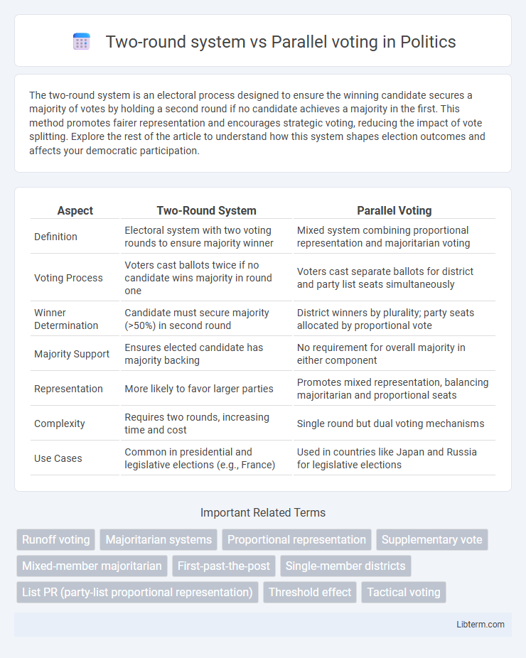 Parallel voting vs Two-round system in Politics - What is The Difference?