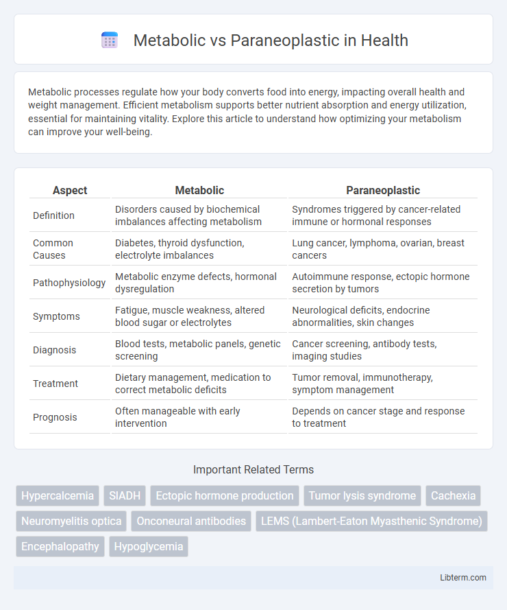 Paraneoplastic vs Metabolic in Health - What is The Difference?