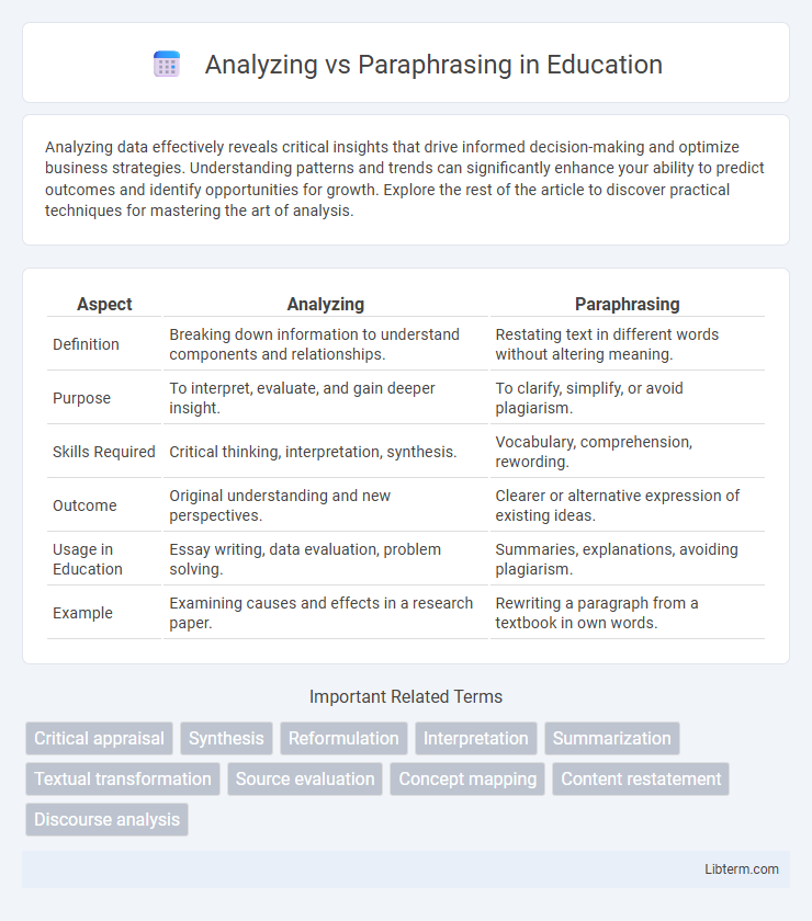 Paraphrasing vs Analyzing in Education - What is The Difference?