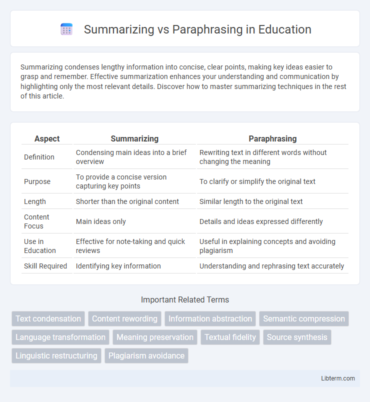 Paraphrasing vs Summarizing in Education - What is The Difference?