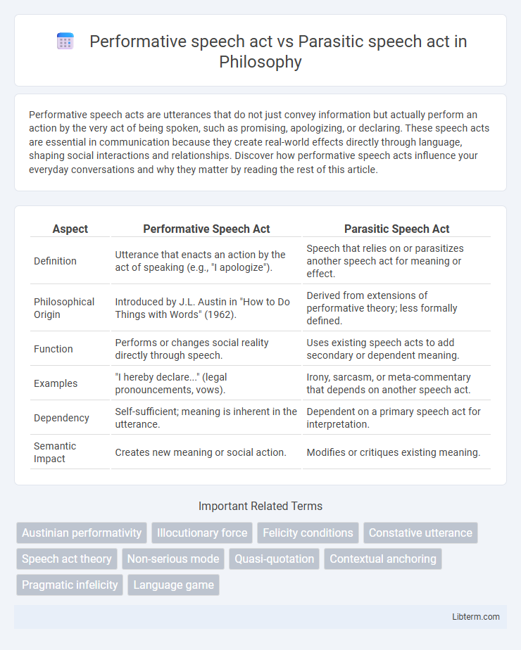 Parasitic speech act vs Performative speech act in Philosophy - What is The Difference?