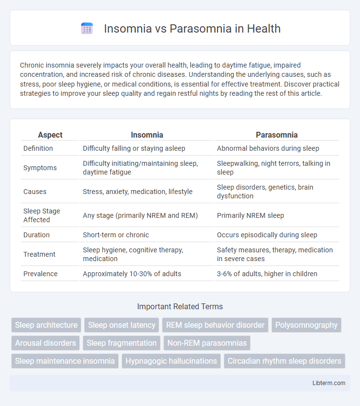 Parasomnia vs Insomnia in Health - What is The Difference?