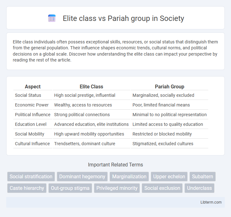 Pariah group vs Elite class in Society - What is The Difference?