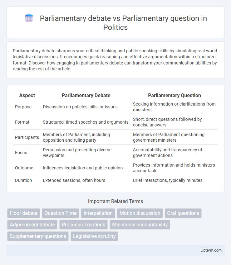 Parliamentary question vs Parliamentary debate in Politics - What is The Difference?