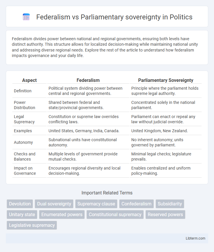 Parliamentary sovereignty vs Federalism in Politics - What is The Difference?