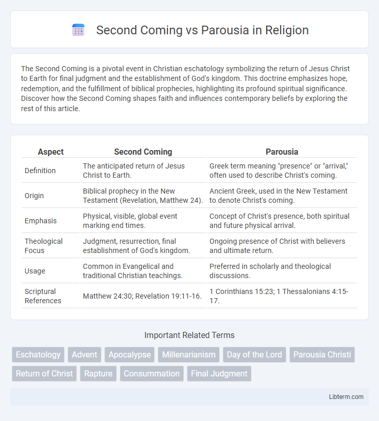 Parousia vs Second Coming in Religion - What is The Difference?