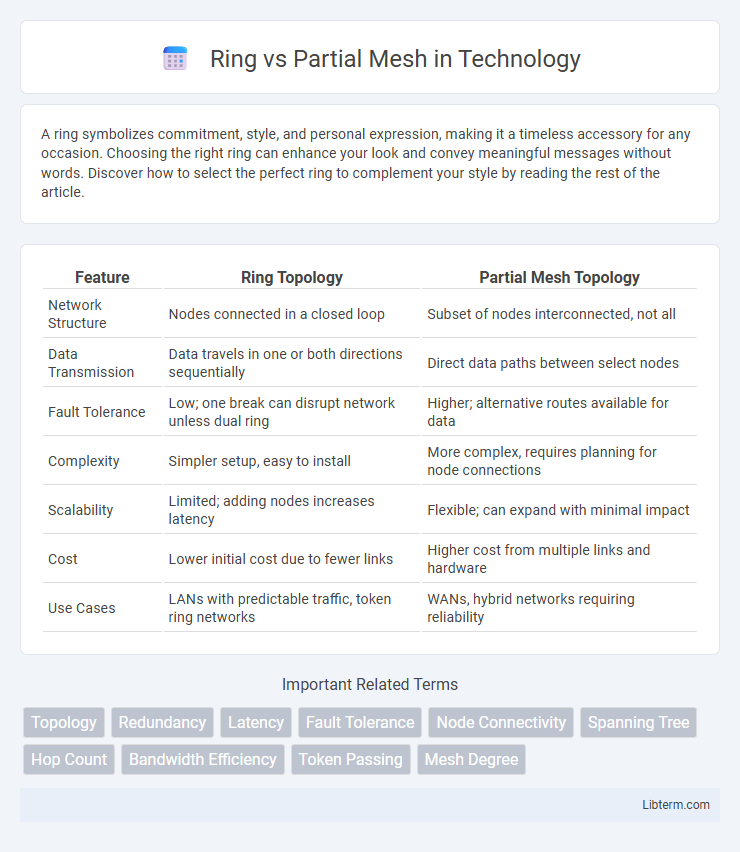 Partial Mesh vs Ring in Technology - What is The Difference?