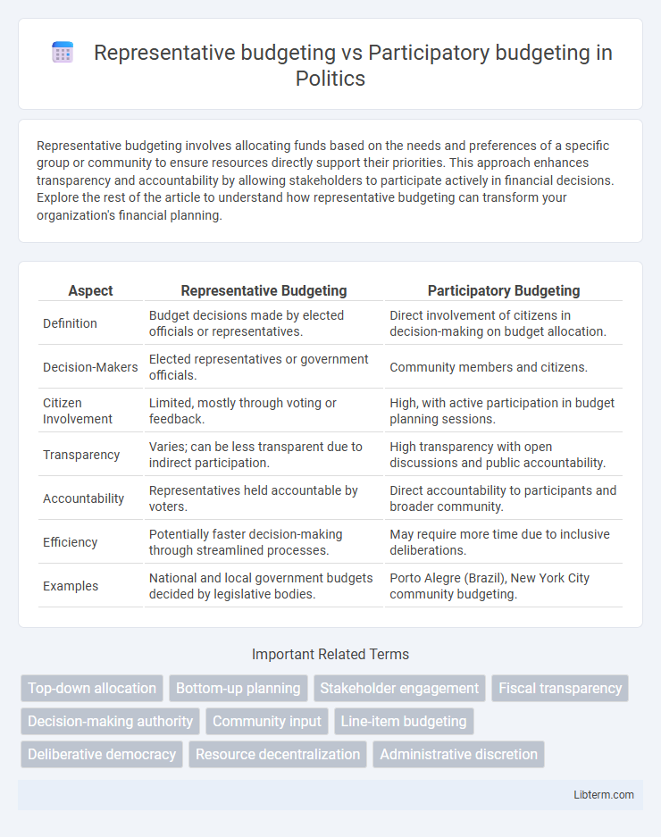 Participatory budgeting vs Representative budgeting in Politics - What is The Difference?