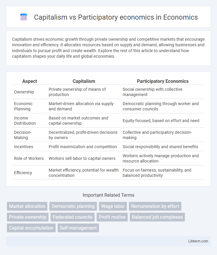 Participatory economics vs Capitalism in Economics - What is The Difference?