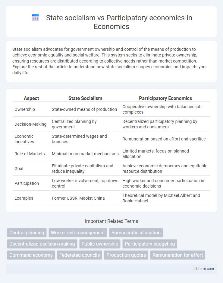 Participatory economics vs State socialism in Economics - What is The Difference?