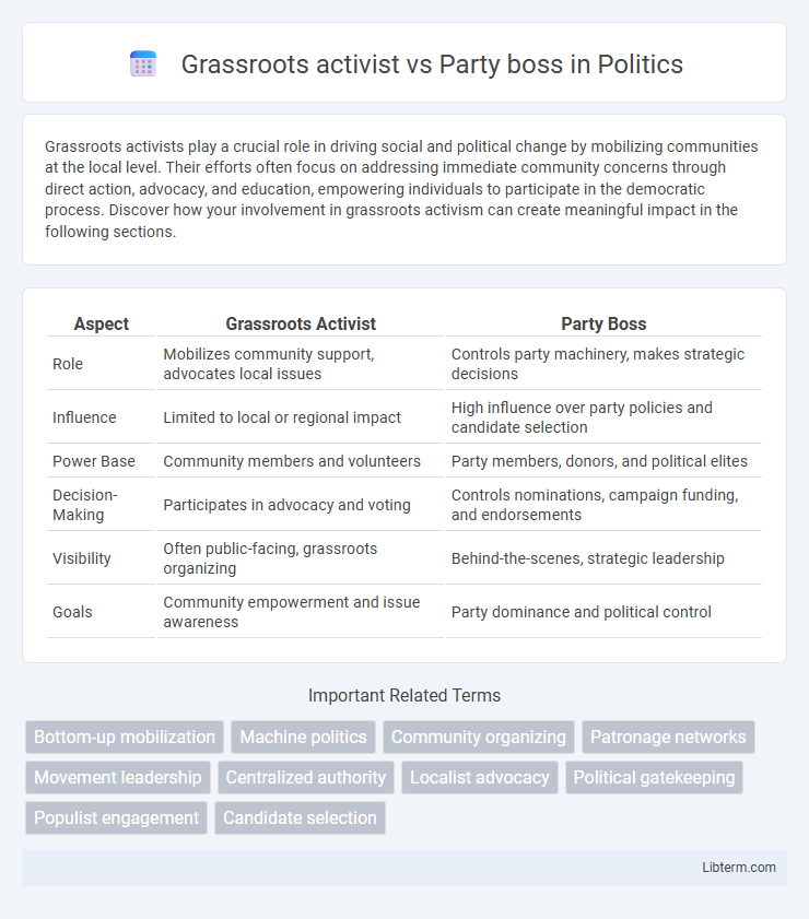 Party boss vs Grassroots activist in Politics - What is The Difference?