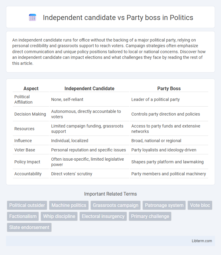 Party boss vs Independent candidate in Politics - What is The Difference?