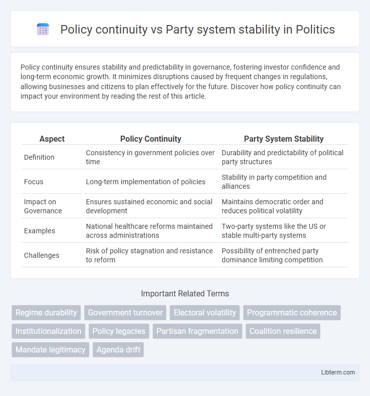 Party system stability vs Policy continuity in Politics - What is The Difference?