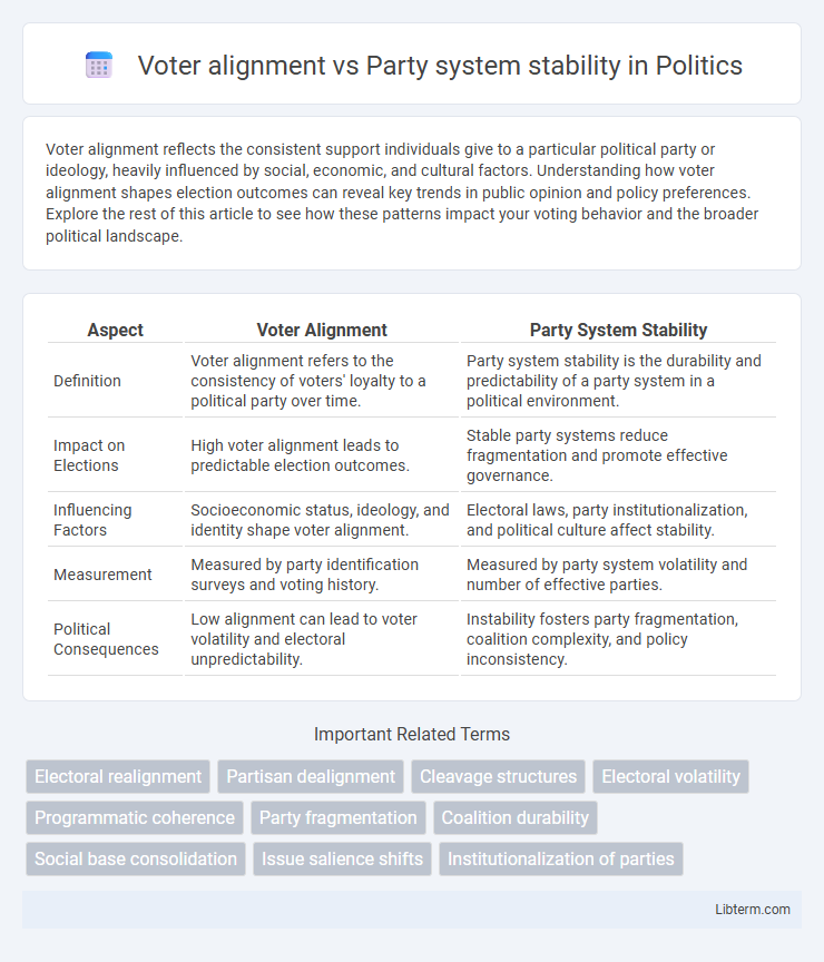 Party system stability vs Voter alignment in Politics - What is The Difference?