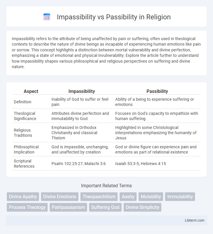 Passibility vs Impassibility in Religion - What is The Difference?