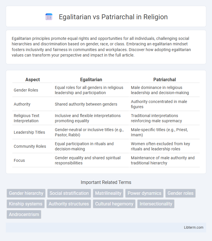 Patriarchal vs Egalitarian in Religion - What is The Difference?