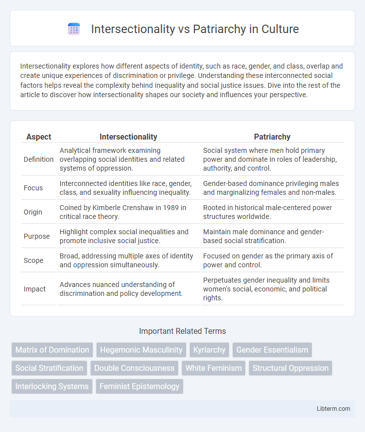 Patriarchy vs Intersectionality in Culture - What is The Difference?