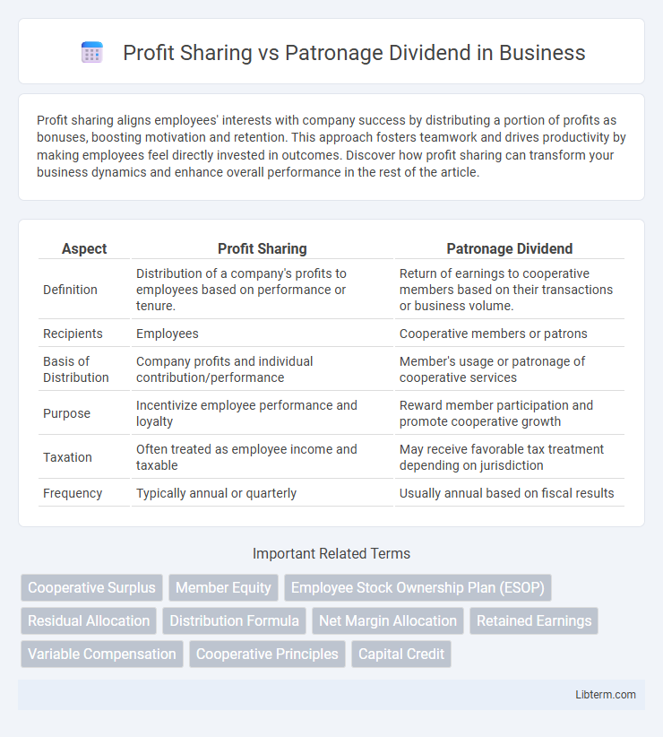 Patronage Dividend vs Profit Sharing in Business - What is The Difference?