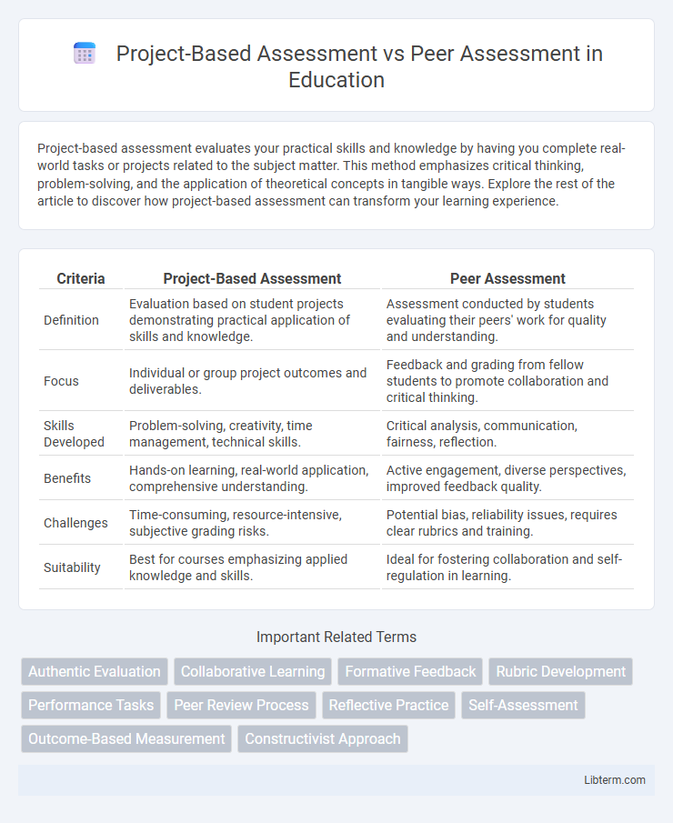 Peer Assessment vs Project-Based Assessment in Education - What is The Difference?