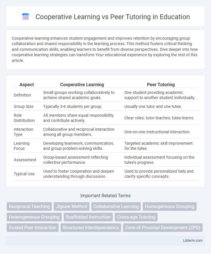 Peer Tutoring vs Cooperative Learning in Education - What is The Difference?