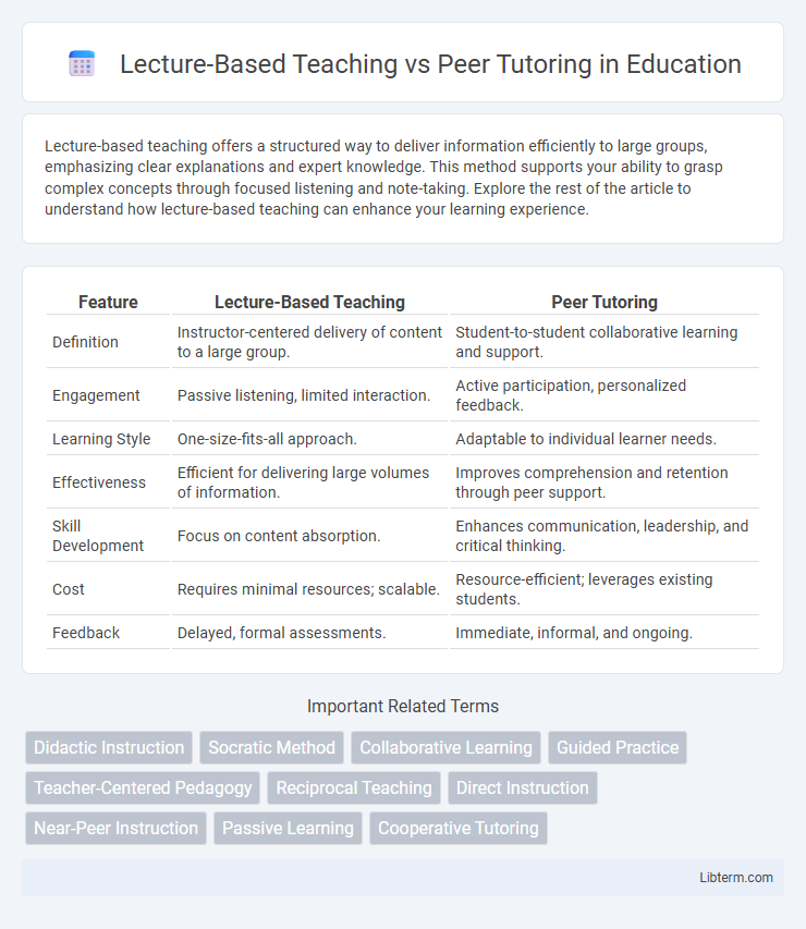 Peer Tutoring vs Lecture-Based Teaching in Education - What is The Difference?