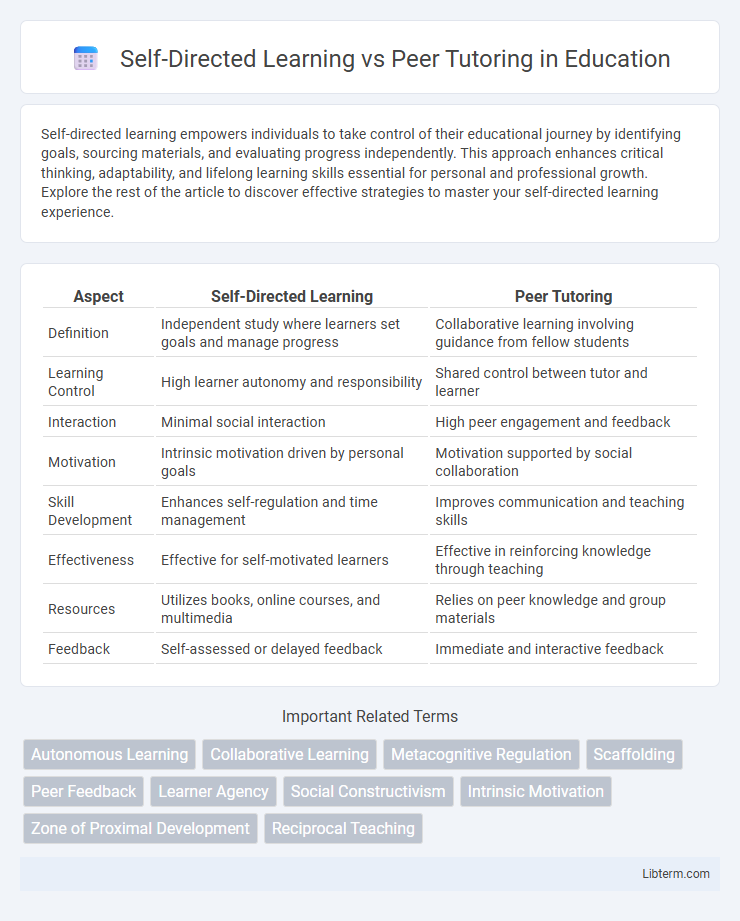 Peer Tutoring vs Self-Directed Learning in Education - What is The Difference?