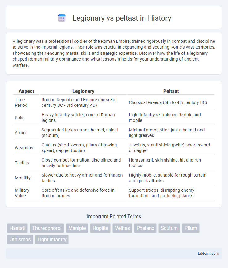 peltast vs Legionary in History - What is The Difference?