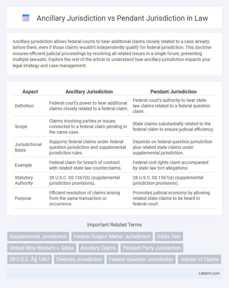 Pendant Jurisdiction vs Ancillary Jurisdiction in Law - What is The Difference?