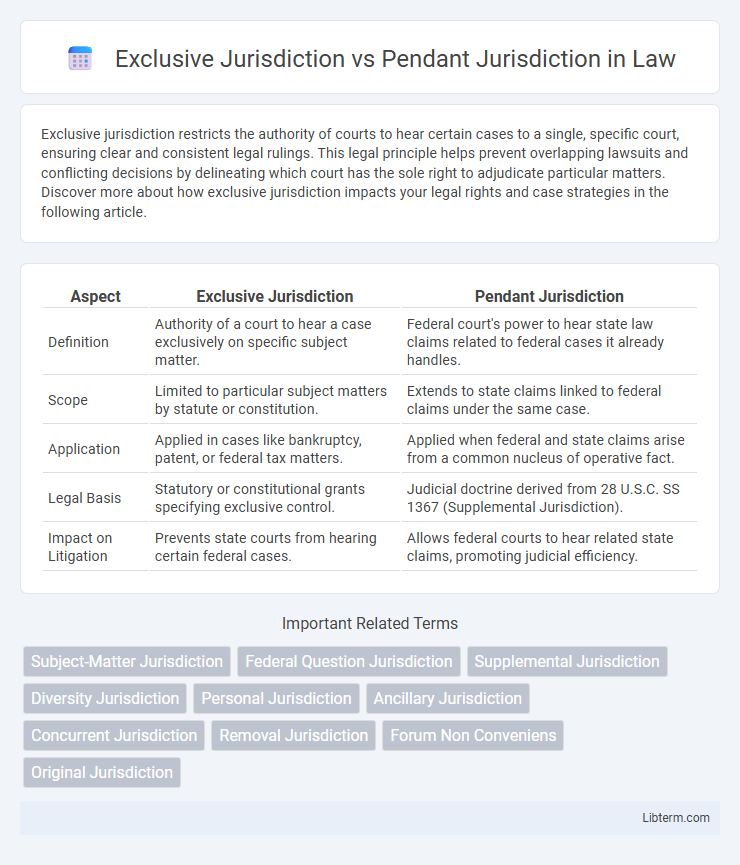 Pendant Jurisdiction vs Exclusive Jurisdiction in Law - What is The Difference?