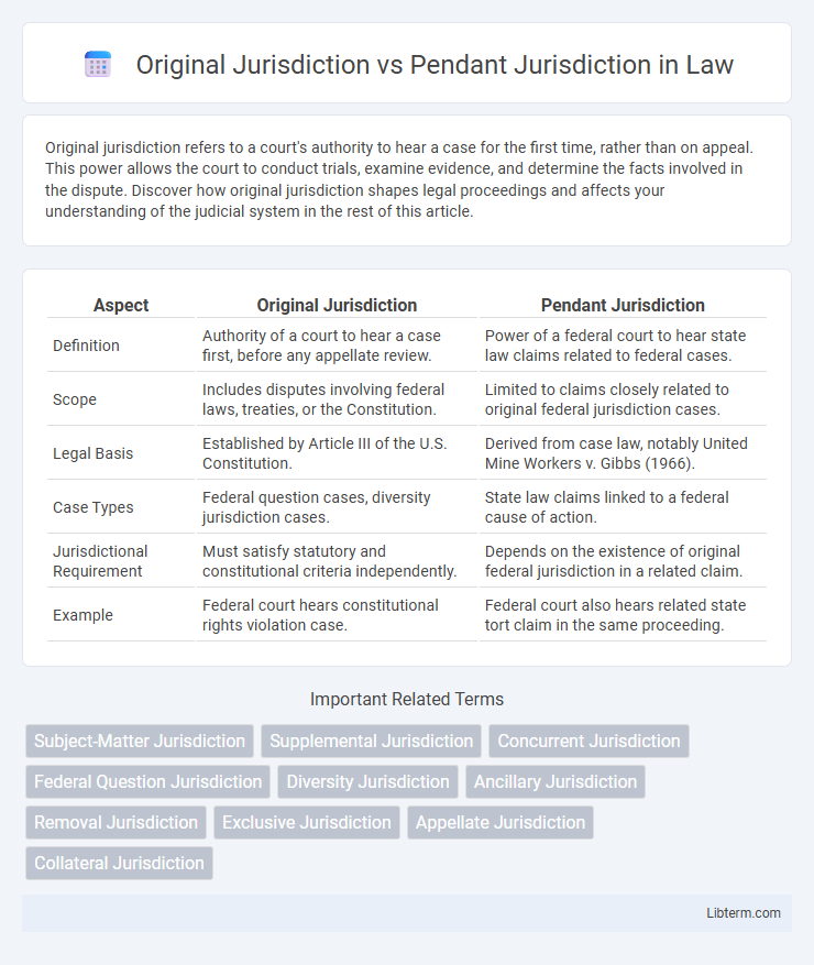 Pendant Jurisdiction vs Original Jurisdiction in Law - What is The Difference?