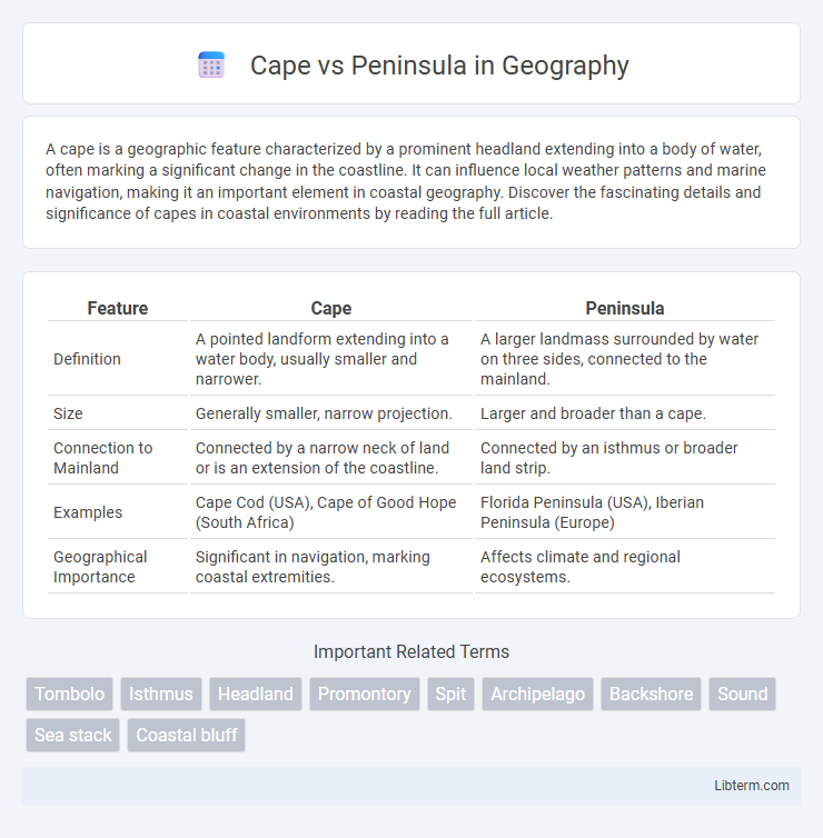 Peninsula vs Cape in Geography - What is The Difference?
