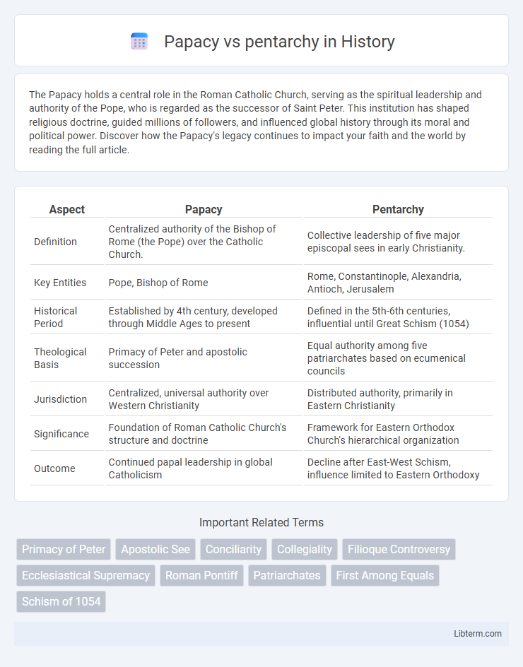 pentarchy vs Papacy in History - What is The Difference?