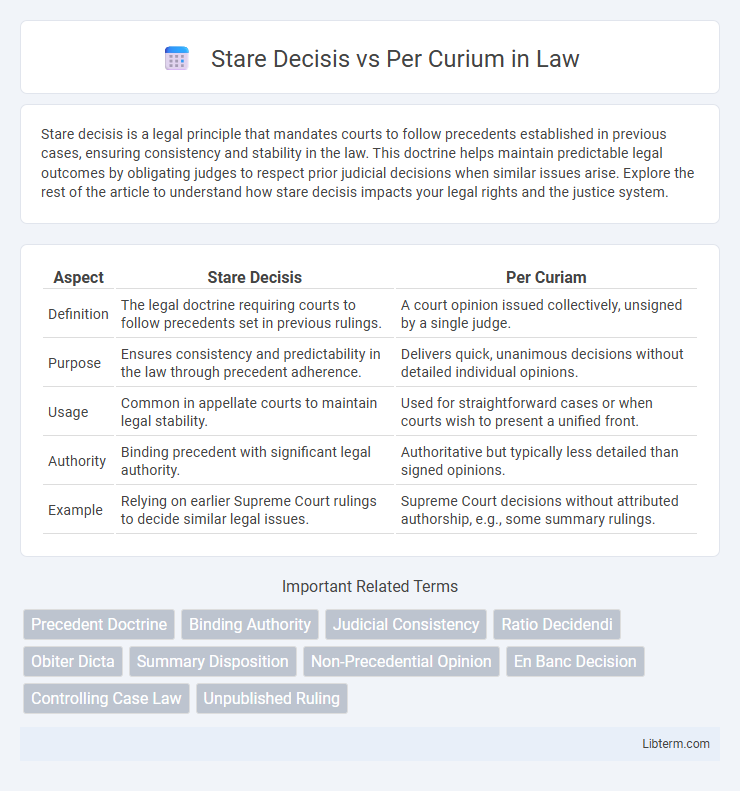 Per Curium vs Stare Decisis in Law - What is The Difference?