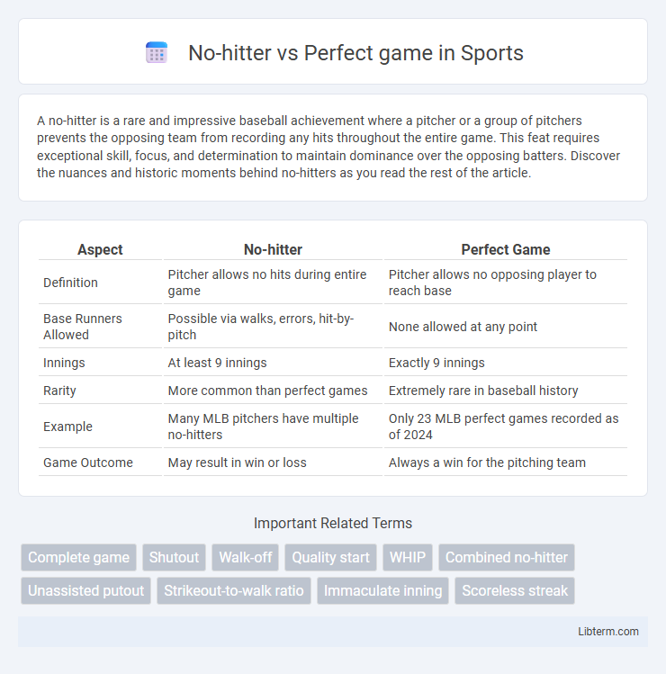 Perfect game vs No-hitter in Sports - What is The Difference?