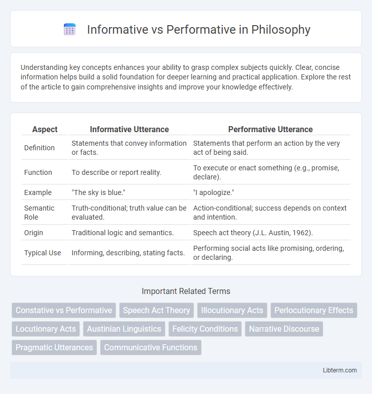Performative vs Informative in Philosophy - What is The Difference?