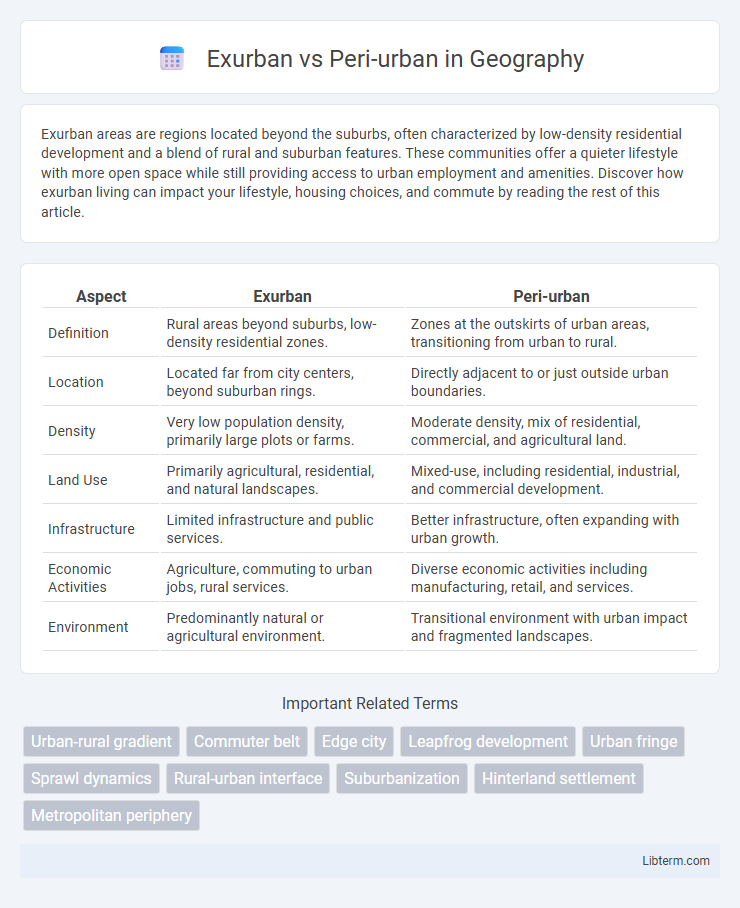 Peri-urban vs Exurban in Geography - What is The Difference?