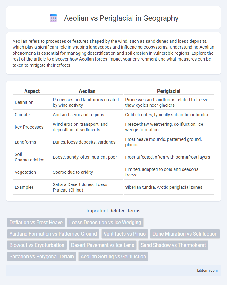 Periglacial vs Aeolian in Geography - What is The Difference?