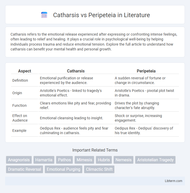 Peripeteia vs Catharsis in Literature - What is The Difference?
