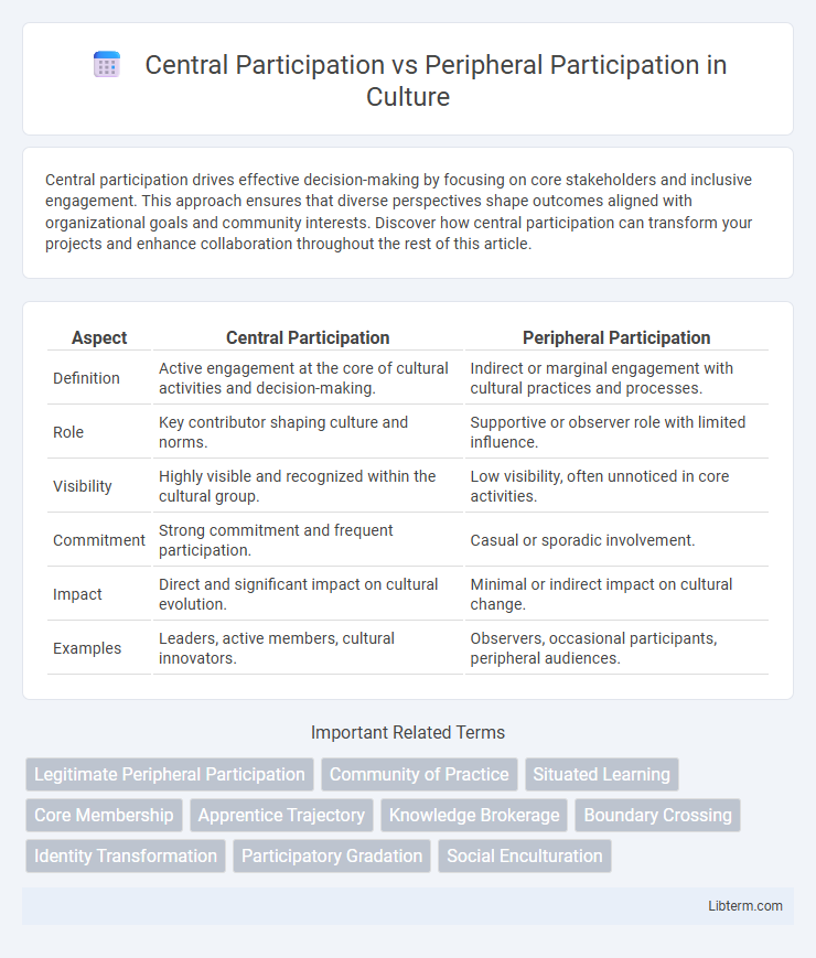Peripheral Participation vs Central Participation in Culture - What is The Difference?