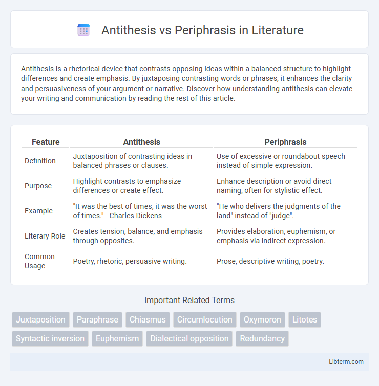 Periphrasis vs Antithesis in Literature - What is The Difference?