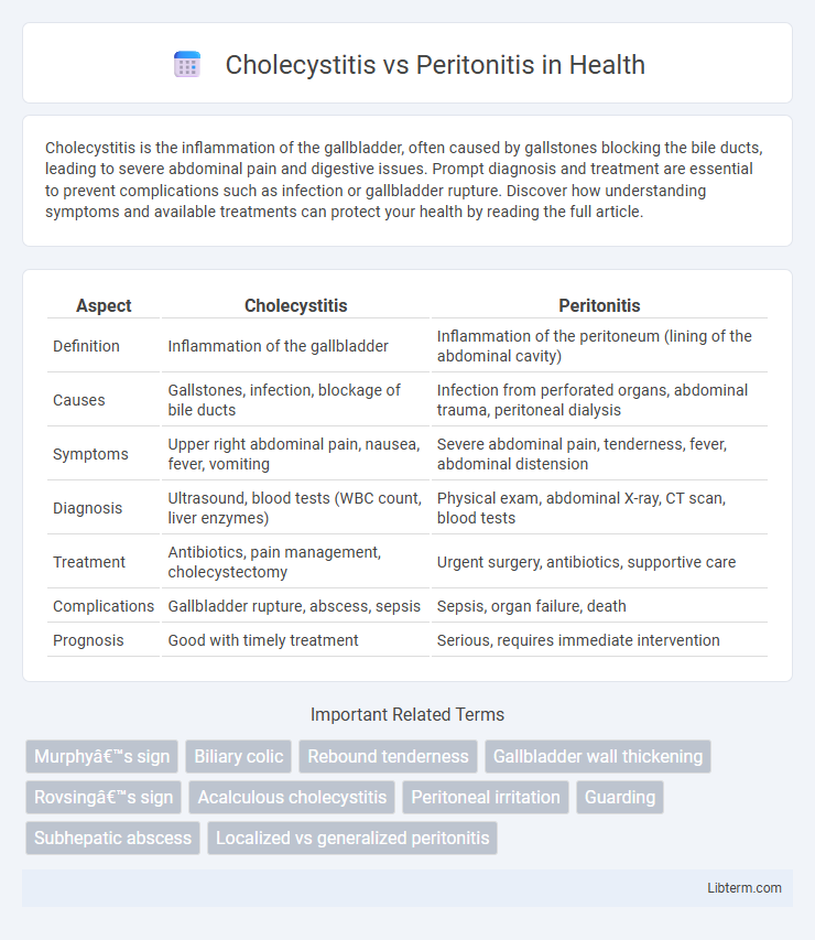 Peritonitis vs Cholecystitis in Health - What is The Difference?